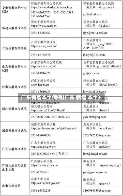 广东新增本土病例(广东 新增 本土)