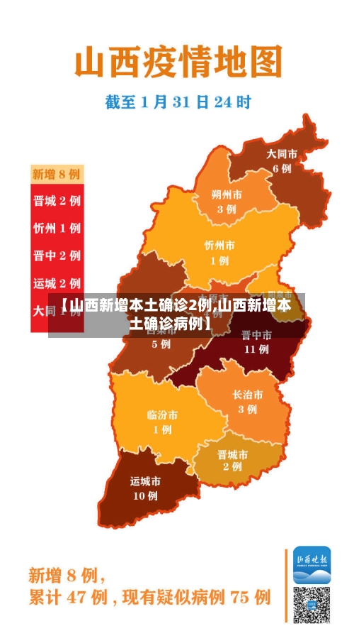 【山西新增本土确诊2例,山西新增本土确诊病例】