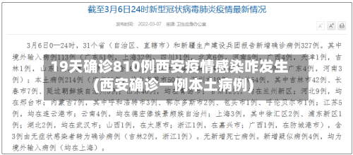19天确诊810例西安疫情感染咋发生(西安确诊一例本土病例)-第2张图片