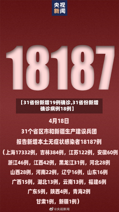 【31省份新增19例确诊,31省份新增确诊病例18例】-第3张图片