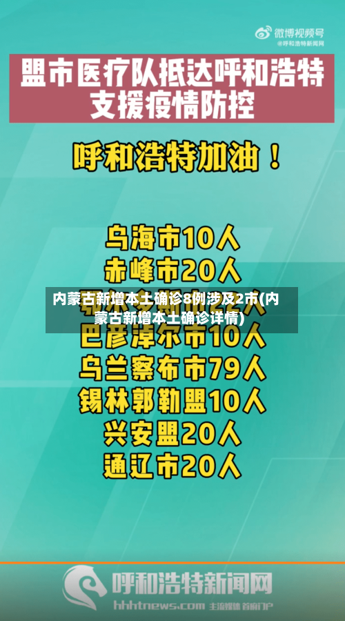 内蒙古新增本土确诊8例涉及2市(内蒙古新增本土确诊详情)-第2张图片